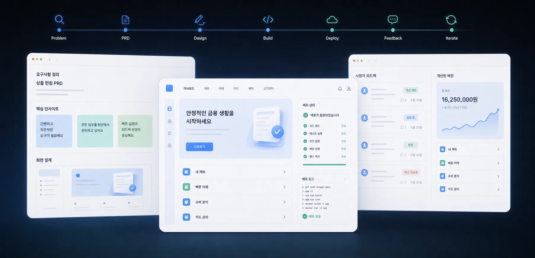 문제 정의, PRD, 디자인, 구현, 배포, 피드백, 개선의 7단계와 실제 서비스 화면을 함께 표현한 제품 빌딩 이미지