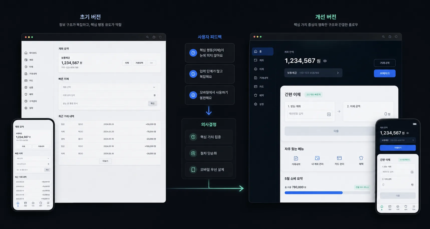 초기 웹 프로덕트가 사용자 피드백과 의사결정을 거쳐 개선된 화면으로 바뀌는 전후 비교